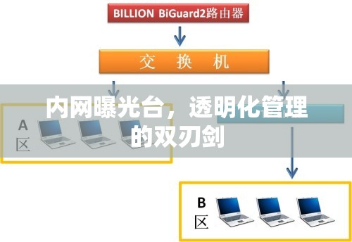 內(nèi)網(wǎng)曝光臺(tái)，透明化管理的雙刃劍