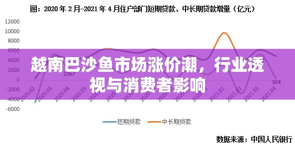 越南巴沙魚市場漲價潮，行業(yè)透視與消費者影響