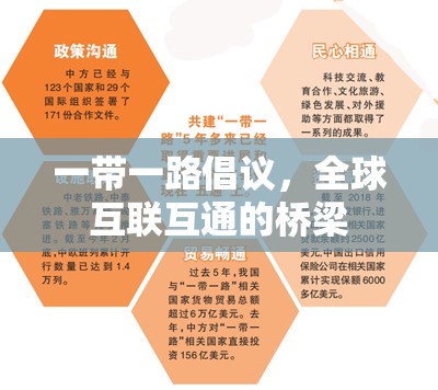 一帶一路倡議，全球互聯(lián)互通的橋梁