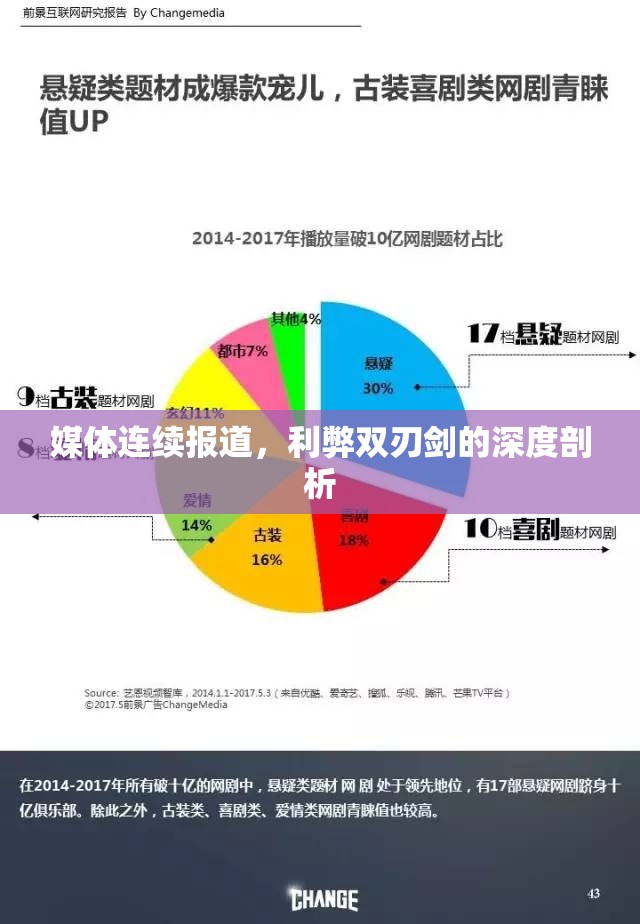 媒體連續(xù)報道，利弊雙刃劍的深度剖析