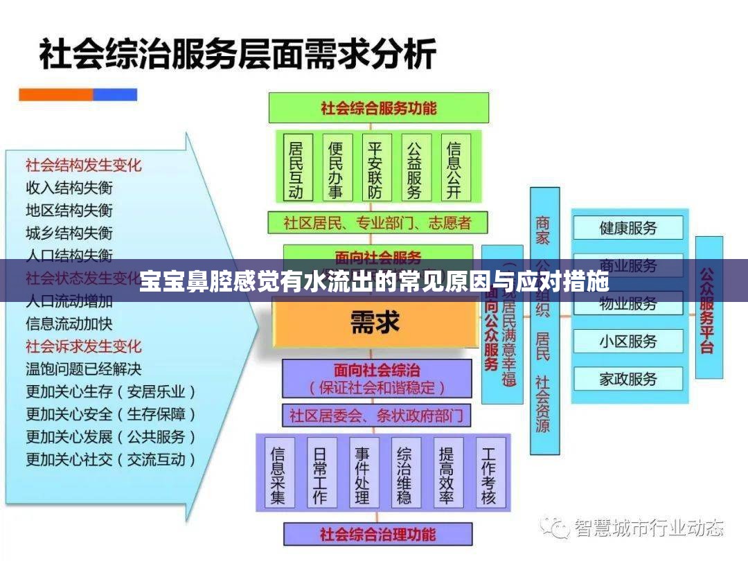 寶寶鼻腔感覺有水流出的常見原因與應(yīng)對措施