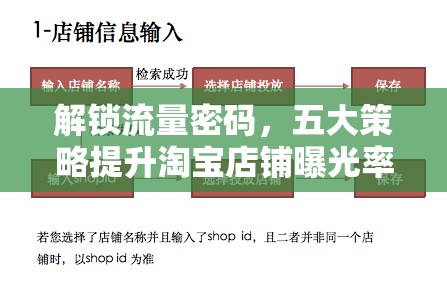 解鎖流量密碼，五大策略提升淘寶店鋪曝光率