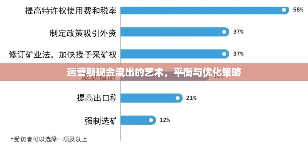 運(yùn)營(yíng)期現(xiàn)金流出的藝術(shù)，平衡與優(yōu)化策略