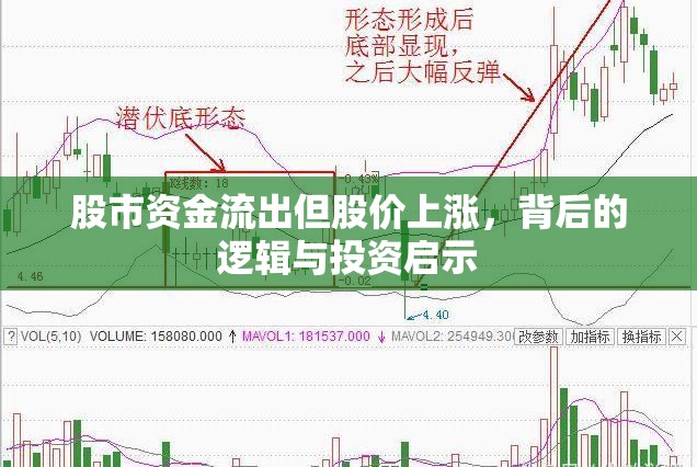 股市資金流出但股價上漲，背后的邏輯與投資啟示