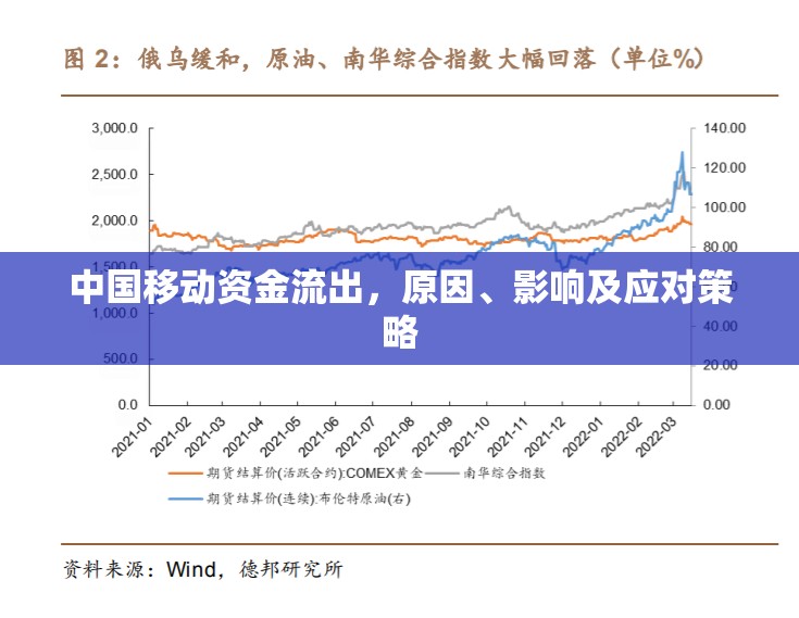 中國移動資金流出，原因、影響及應對策略