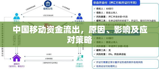 中國移動資金流出，原因、影響及應對策略