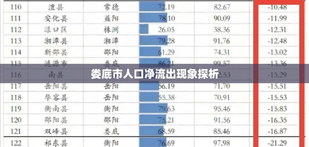 婁底市人口凈流出現(xiàn)象探析