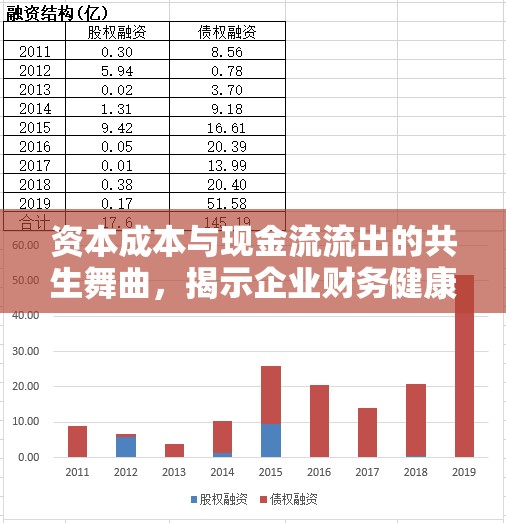資本成本與現(xiàn)金流流出的共生舞曲，揭示企業(yè)財務(wù)健康的秘密