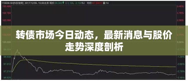 轉(zhuǎn)債市場(chǎng)今日動(dòng)態(tài)，最新消息與股價(jià)走勢(shì)深度剖析