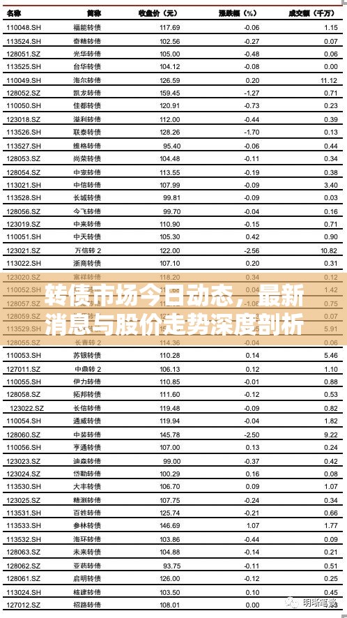 轉(zhuǎn)債市場(chǎng)今日動(dòng)態(tài)，最新消息與股價(jià)走勢(shì)深度剖析