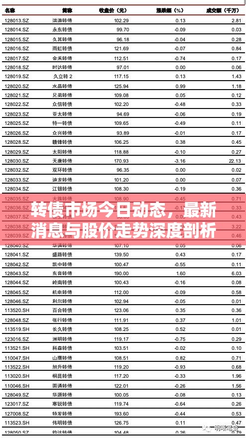 轉(zhuǎn)債市場(chǎng)今日動(dòng)態(tài)，最新消息與股價(jià)走勢(shì)深度剖析