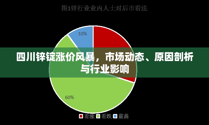 四川鋅錠漲價風(fēng)暴，市場動態(tài)、原因剖析與行業(yè)影響