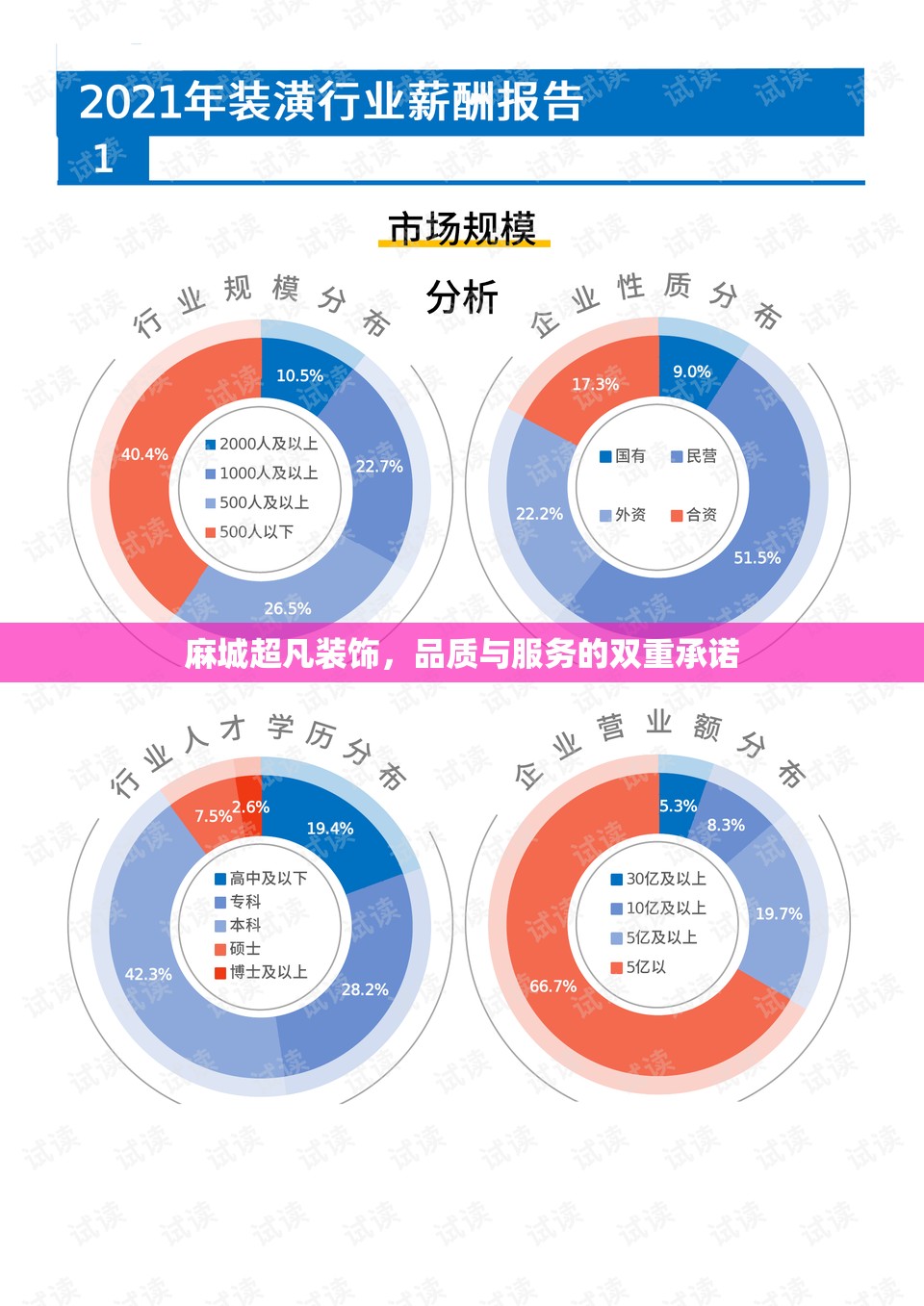 麻城超凡裝飾，品質(zhì)與服務(wù)的雙重承諾
