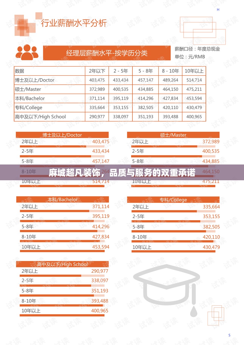 麻城超凡裝飾，品質(zhì)與服務(wù)的雙重承諾