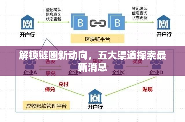 解鎖鏈圈新動(dòng)向，五大渠道探索最新消息