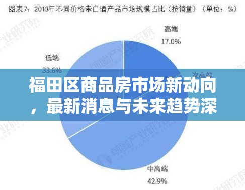 福田區(qū)商品房市場(chǎng)新動(dòng)向，最新消息與未來(lái)趨勢(shì)深度解析