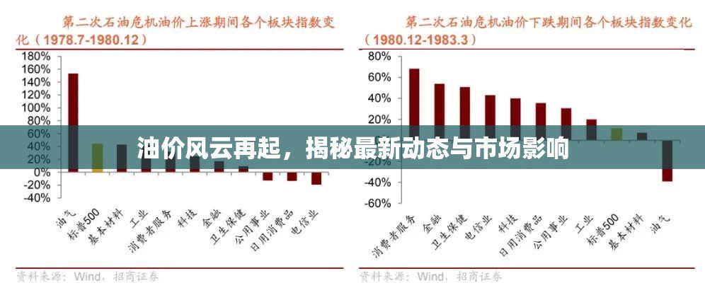 油價(jià)風(fēng)云再起，揭秘最新動態(tài)與市場影響