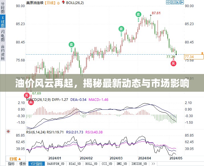 油價(jià)風(fēng)云再起，揭秘最新動態(tài)與市場影響