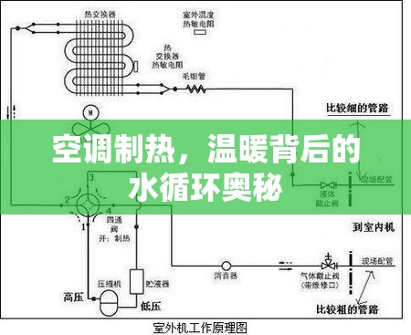 空調(diào)制熱，溫暖背后的水循環(huán)奧秘