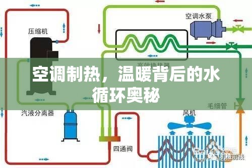 空調(diào)制熱，溫暖背后的水循環(huán)奧秘