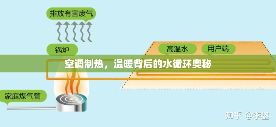 空調(diào)制熱，溫暖背后的水循環(huán)奧秘