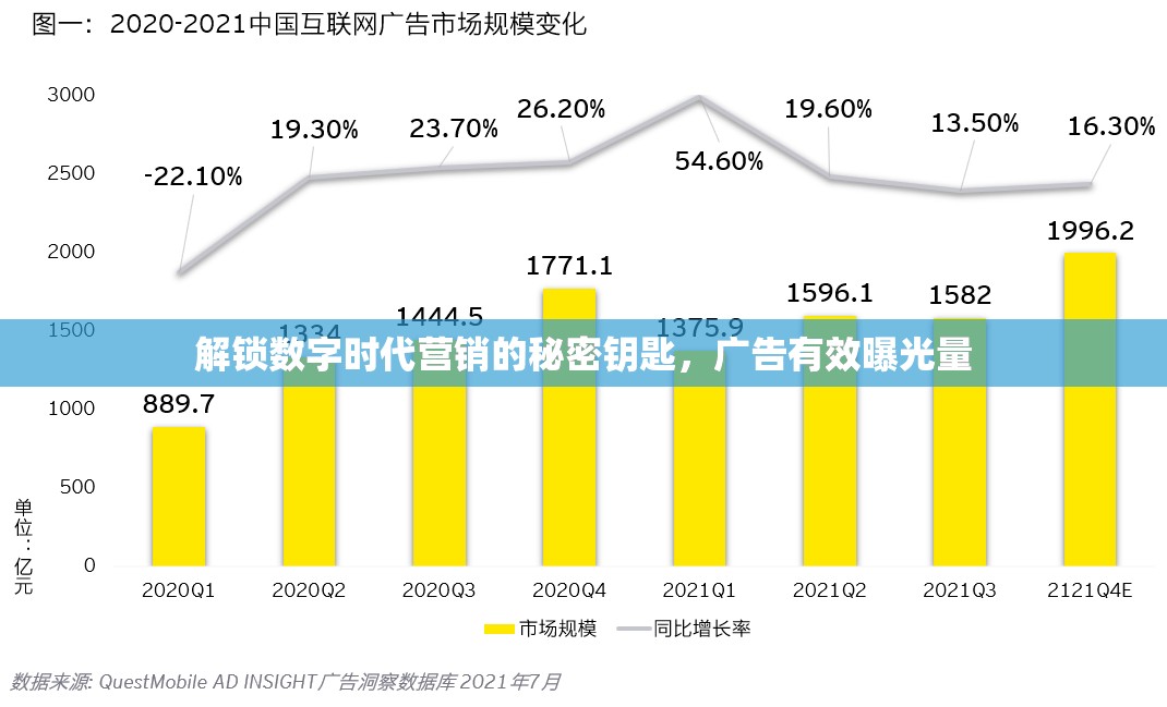 解鎖數(shù)字時(shí)代營(yíng)銷的秘密鑰匙，廣告有效曝光量