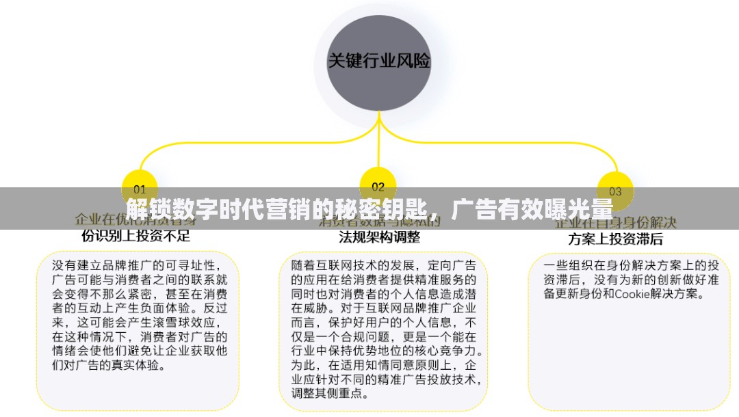 解鎖數(shù)字時(shí)代營(yíng)銷的秘密鑰匙，廣告有效曝光量
