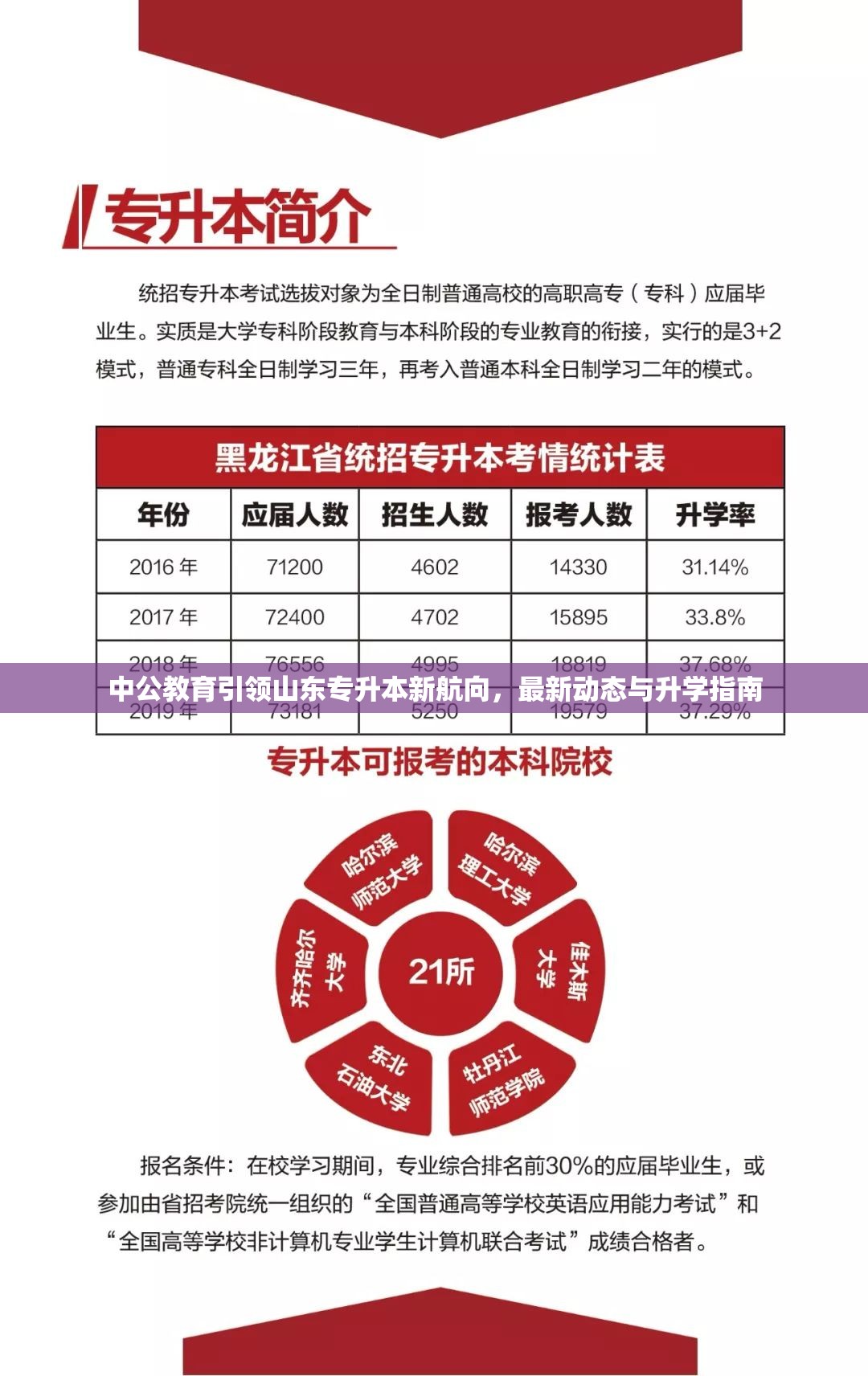 中公教育引領(lǐng)山東專升本新航向，最新動(dòng)態(tài)與升學(xué)指南