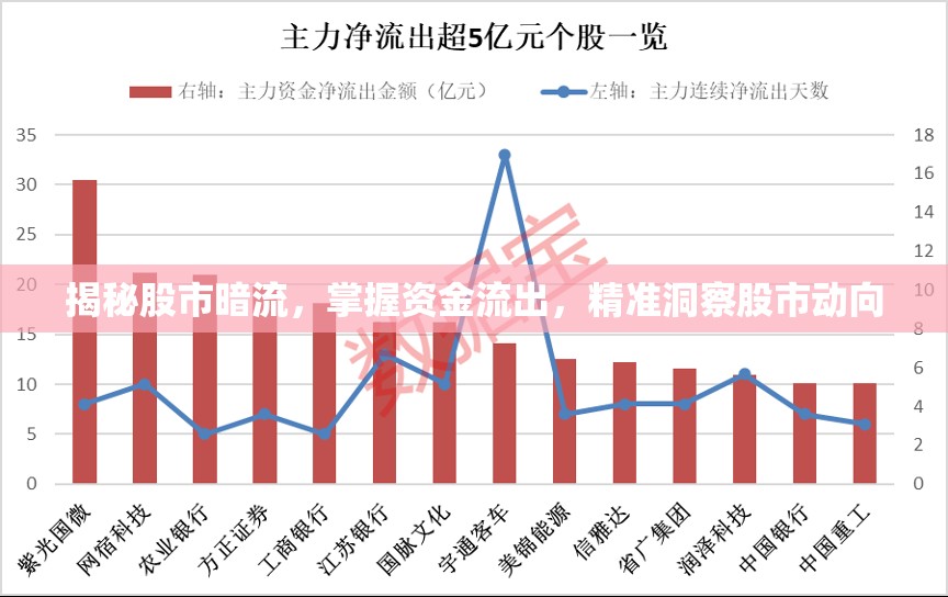 揭秘股市暗流，掌握資金流出，精準(zhǔn)洞察股市動(dòng)向
