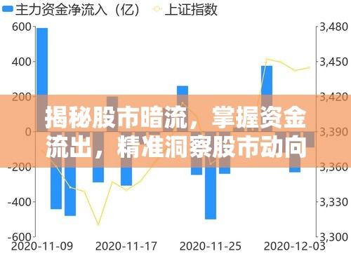 揭秘股市暗流，掌握資金流出，精準(zhǔn)洞察股市動(dòng)向