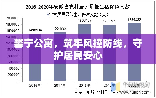 馨寧公寓，筑牢風(fēng)控防線，守護(hù)居民安心