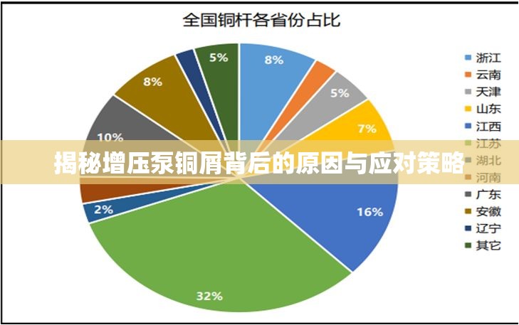 揭秘增壓泵銅屑背后的原因與應(yīng)對策略