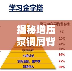 揭秘增壓泵銅屑背后的原因與應(yīng)對策略