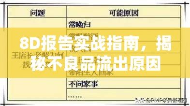8D報(bào)告實(shí)戰(zhàn)指南，揭秘不良品流出原因的深度解析