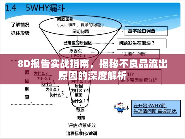 8D報(bào)告實(shí)戰(zhàn)指南，揭秘不良品流出原因的深度解析