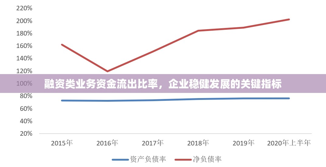 融資類業(yè)務(wù)資金流出比率，企業(yè)穩(wěn)健發(fā)展的關(guān)鍵指標(biāo)