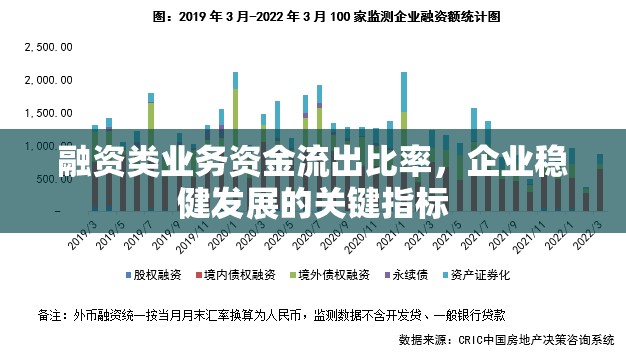 融資類業(yè)務(wù)資金流出比率，企業(yè)穩(wěn)健發(fā)展的關(guān)鍵指標(biāo)