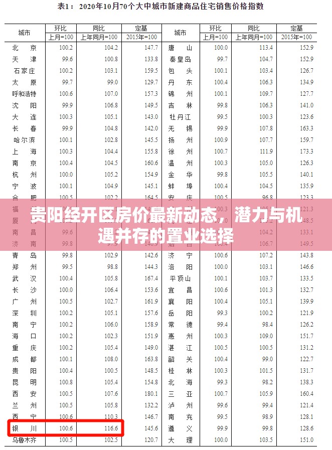 貴陽經(jīng)開區(qū)房價最新動態(tài)，潛力與機遇并存的置業(yè)選擇