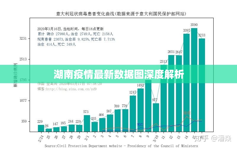湖南疫情最新數(shù)據(jù)圖深度解析