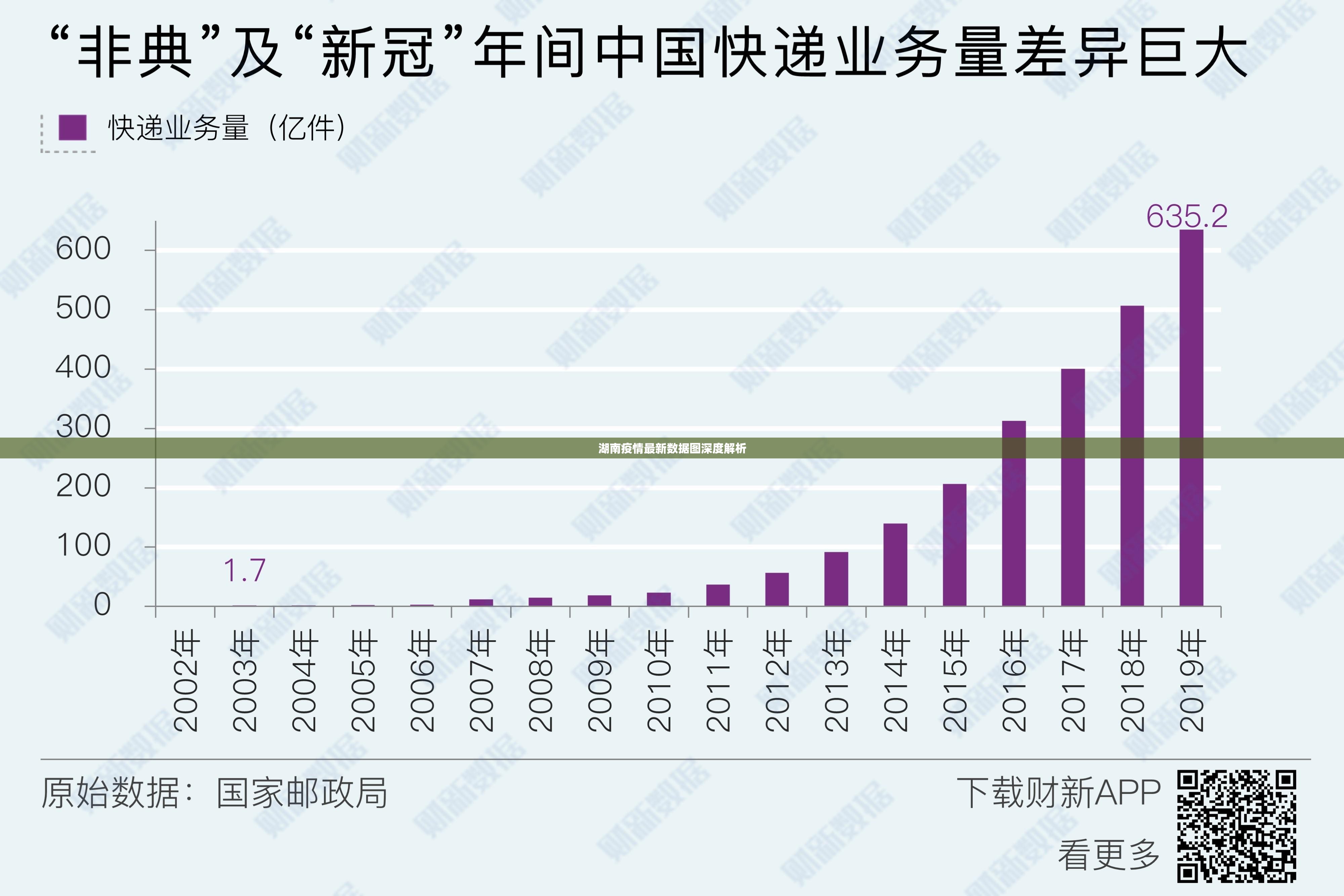 湖南疫情最新數(shù)據(jù)圖深度解析