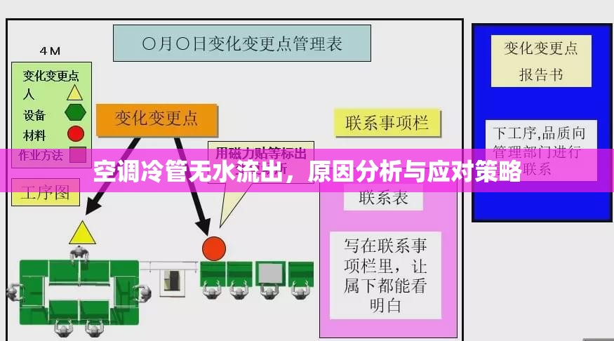 空調(diào)冷管無(wú)水流出，原因分析與應(yīng)對(duì)策略