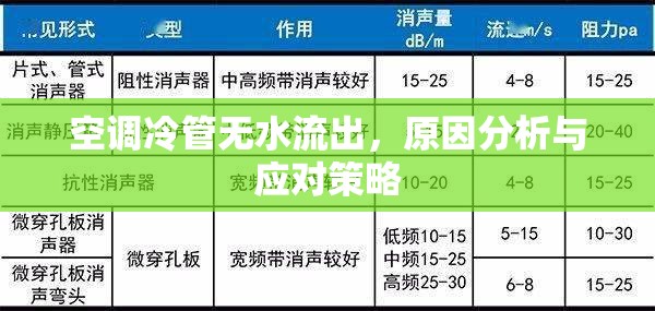 空調(diào)冷管無(wú)水流出，原因分析與應(yīng)對(duì)策略