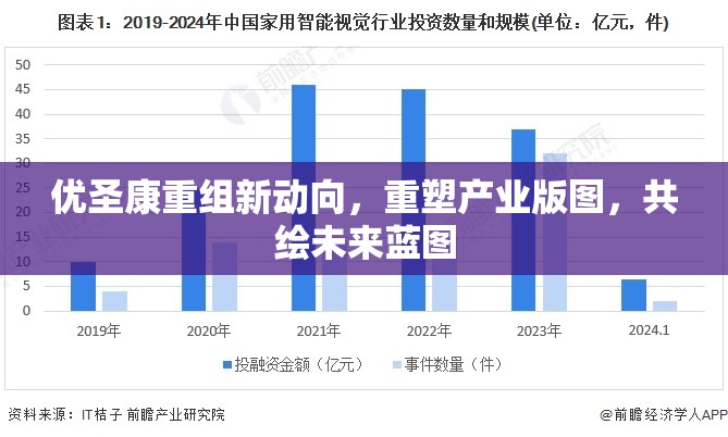 優(yōu)圣康重組新動向，重塑產(chǎn)業(yè)版圖，共繪未來藍圖