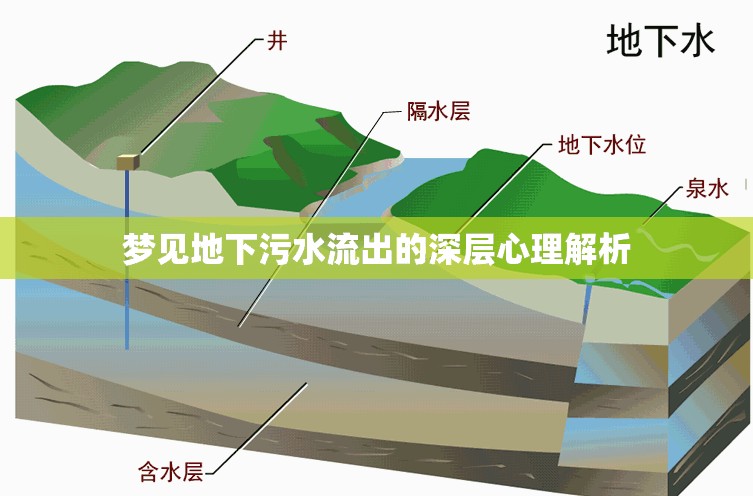 夢見地下污水流出的深層心理解析
