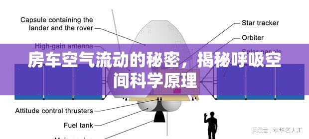 房車空氣流動的秘密，揭秘呼吸空間科學(xué)原理