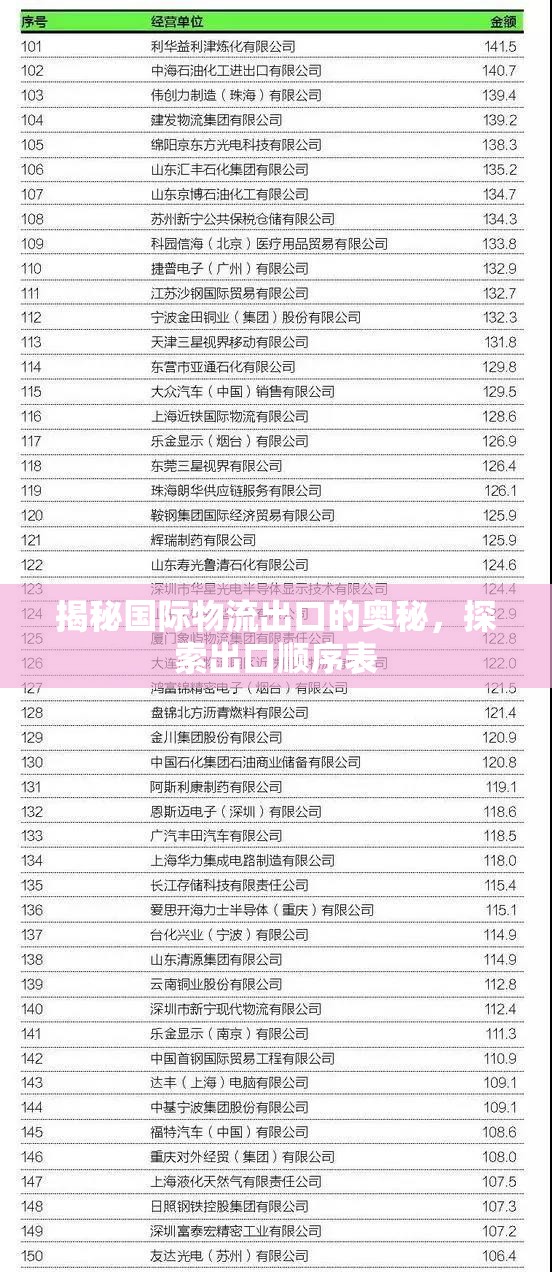 揭秘國(guó)際物流出口的奧秘，探索出口順序表