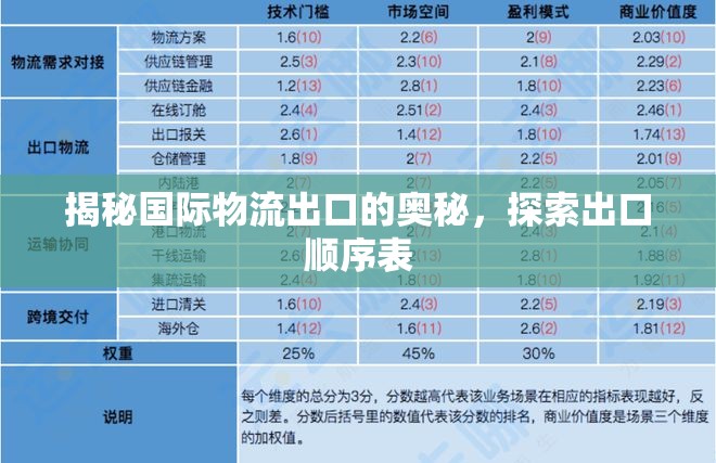 揭秘國(guó)際物流出口的奧秘，探索出口順序表