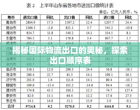 揭秘國(guó)際物流出口的奧秘，探索出口順序表