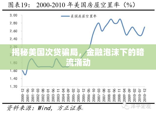 揭秘美國(guó)次貸騙局，金融泡沫下的暗流涌動(dòng)