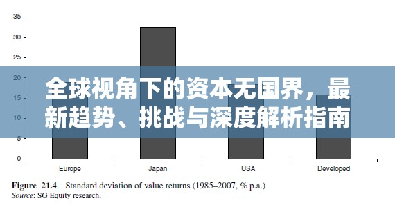 全球視角下的資本無國(guó)界，最新趨勢(shì)、挑戰(zhàn)與深度解析指南